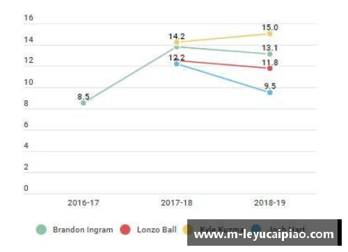 NBA球员效率指数（PER）：全面分析和评估球员表现